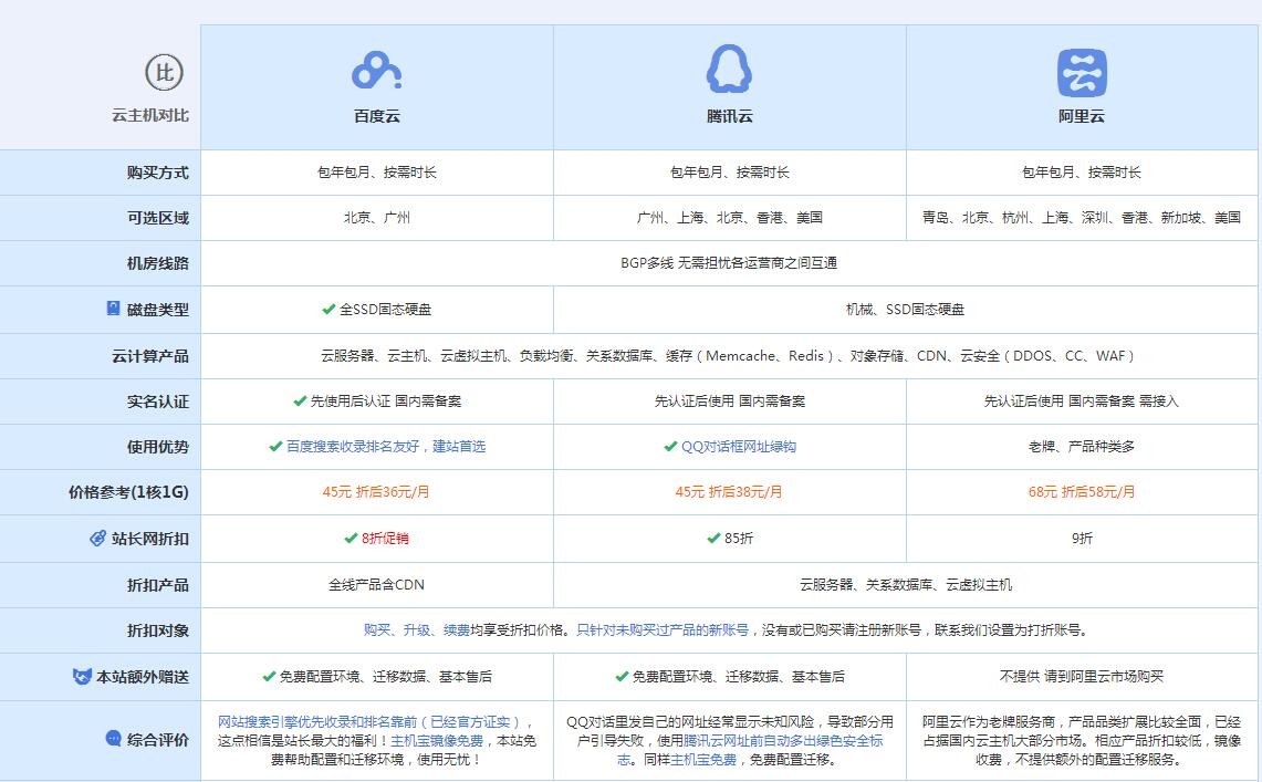 南区街道云主机代理对比.jpg